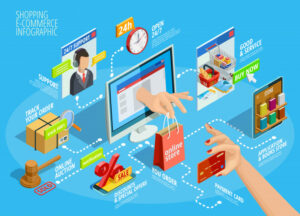 Scope Of E-commerce - The Trends That Are Redefining E-commerce In 2021