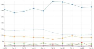 SEO & Core Algorithms: How to Address, Analyze, and Affect