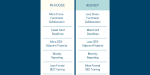 Should You Make the Move? An SEO’s Journey from Agency to In-House