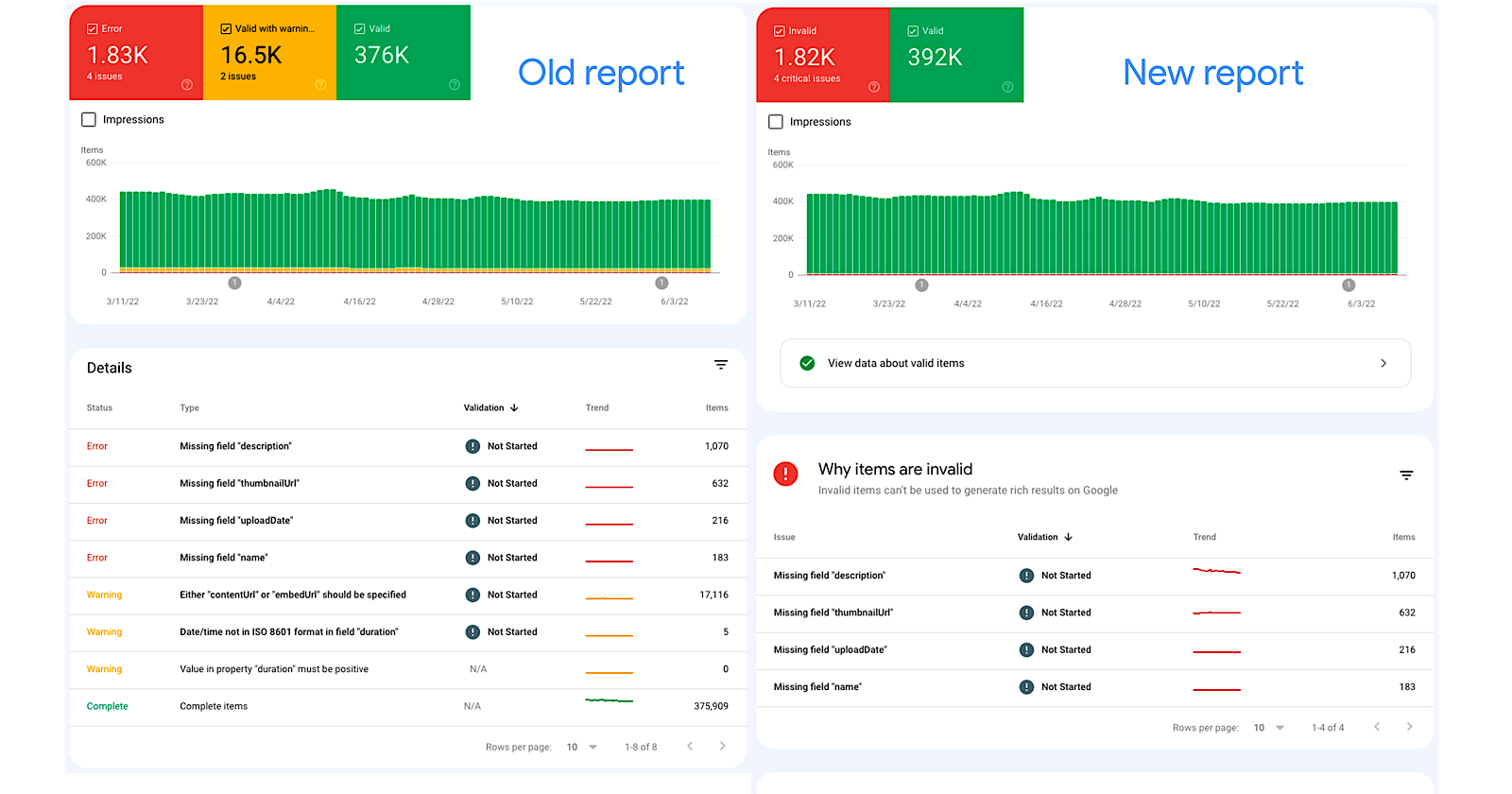 Google Replacing 'Warning' Labels In Search Console